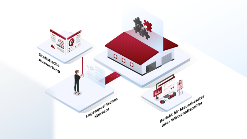 Sample-Based Inventory as Core Competence